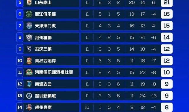  尼斯主场雨战告捷，法甲积分榜中段厮杀激烈