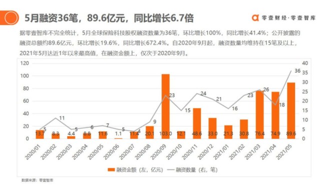  弗赖堡主帅创造队史最佳开局  